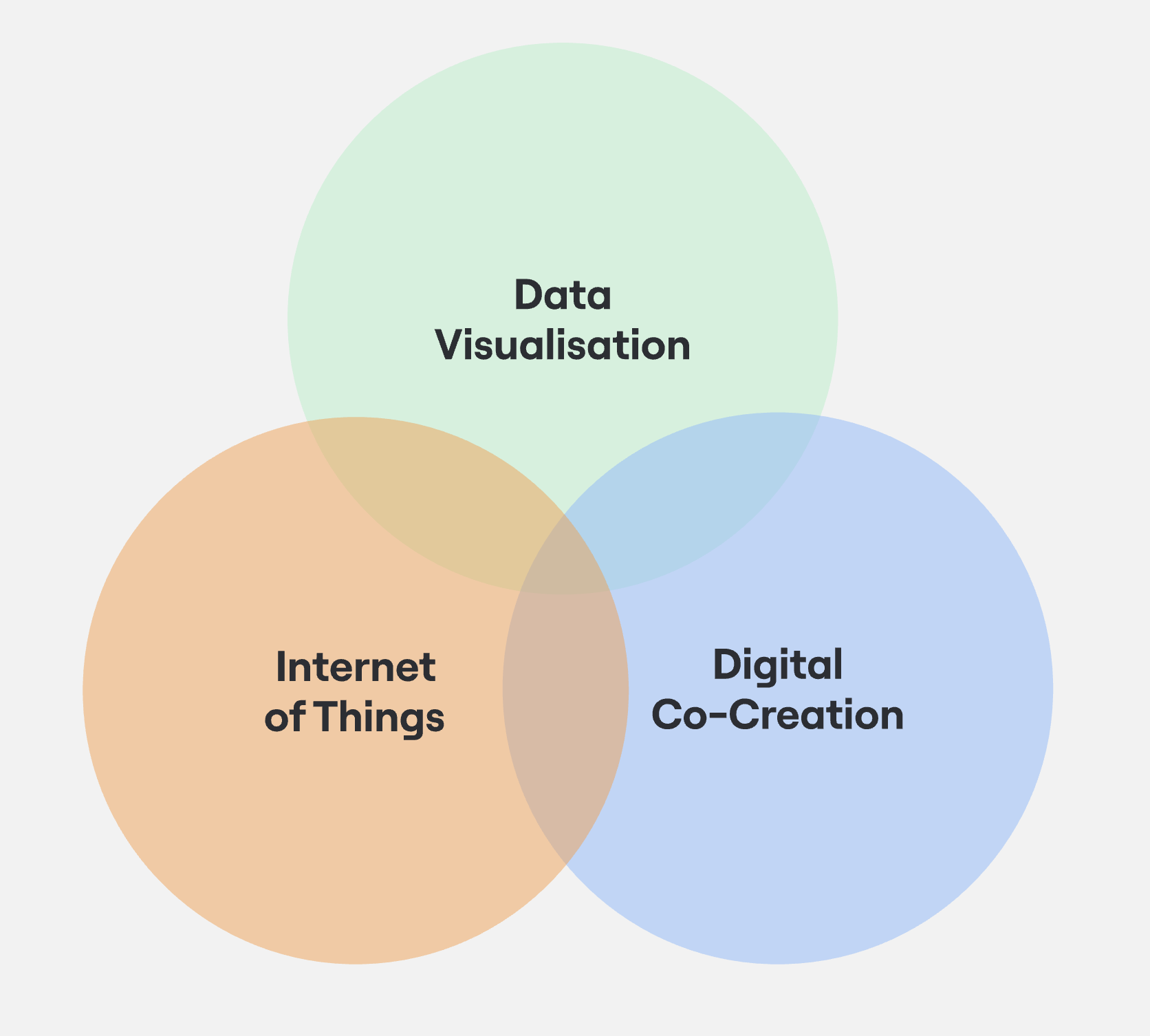 3 core areas of research