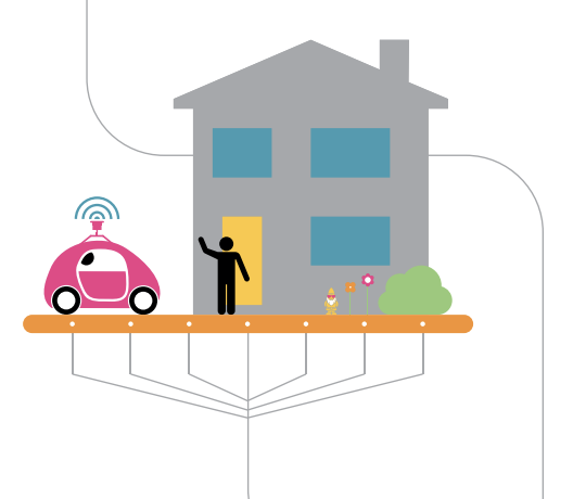 Welcome to our Connected Environment