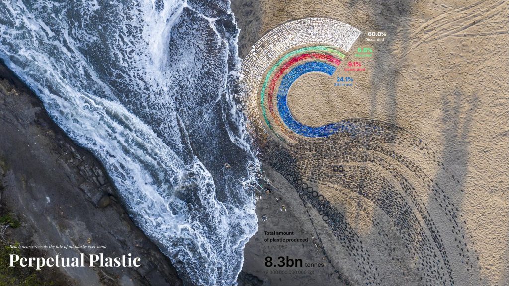 Perpetual Plastic: Beach debris reveals the fate of all plastic ever via Perpetual Plastic