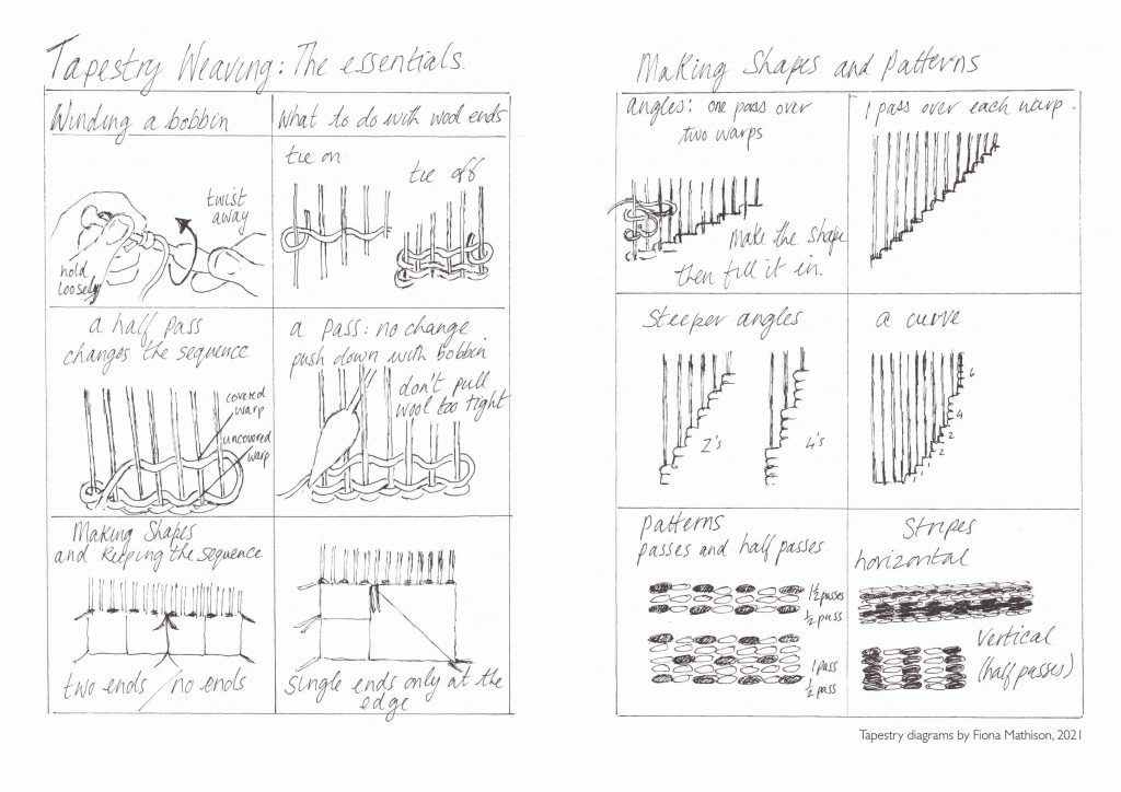 Tapestry diagrams created by Fiona Mathison for _Unravelling_ (2021).