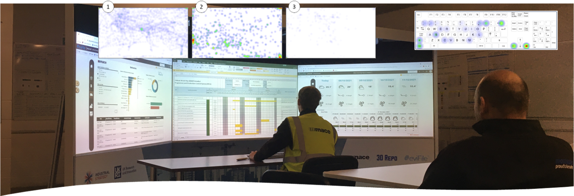 InputScope visualisation outputs