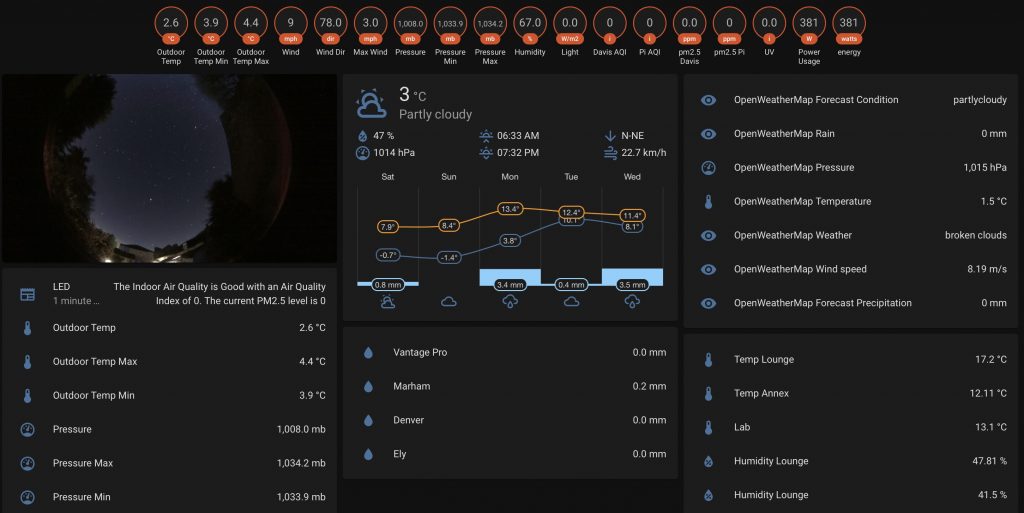 Home Assistant with AllSky