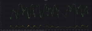 Temperature data between 03/04 and 17/04