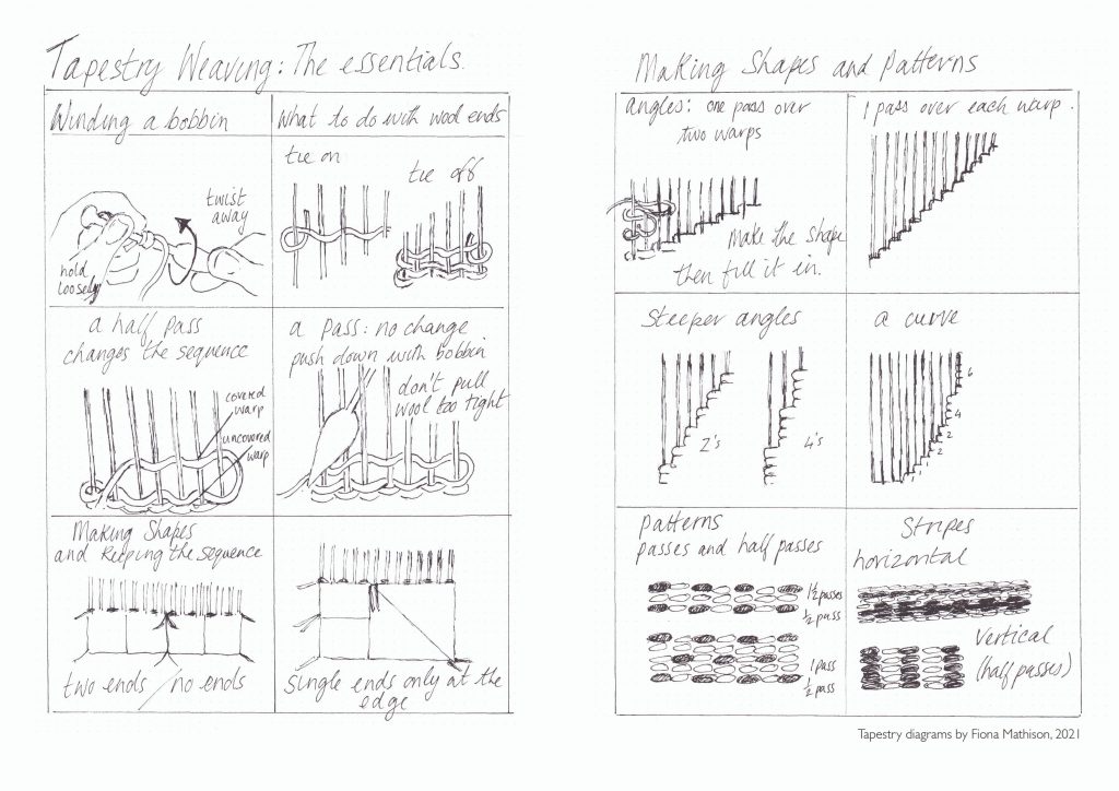 A hand drawn handout titled Tapestry Weaving: The essentials with a series of 12 diagrams demonstrating how to pass discontinuous wefts to and fro through warps to create a woven pattern.