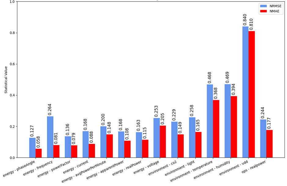 Large Language Models for Time Series Analysis